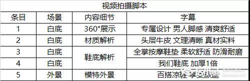 拼多多高转化的轮播视频是如何形成的